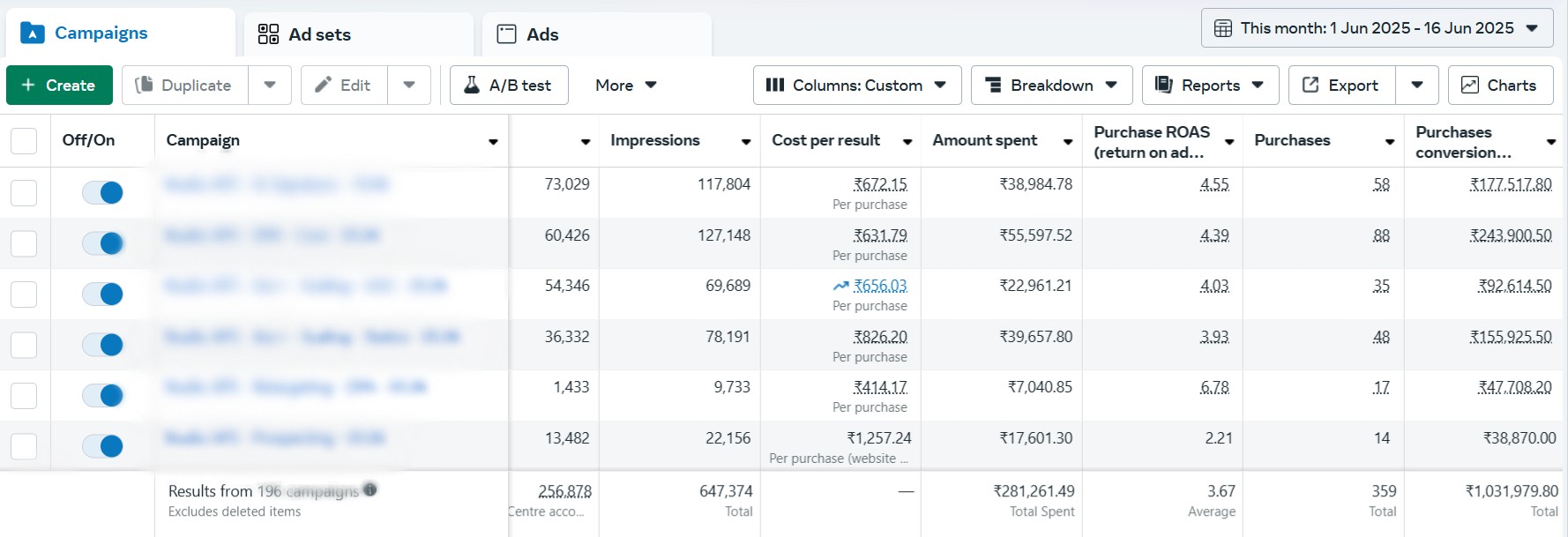 Scale It Consulting Revenue Proof