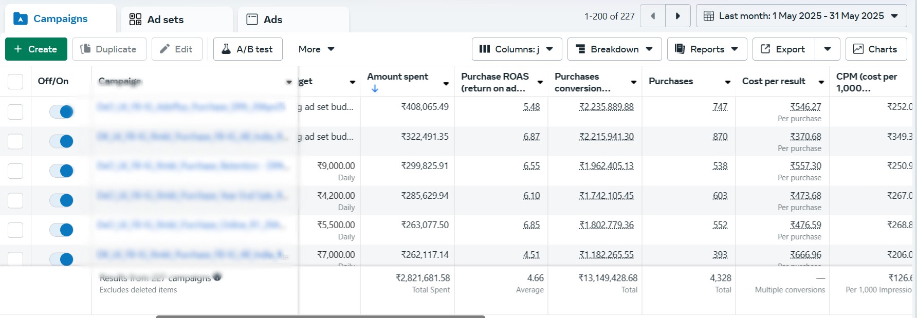 Scale It Consulting Revenue Proof